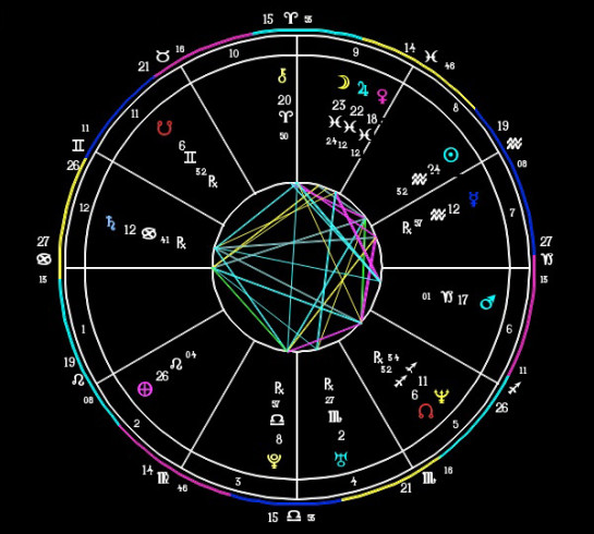 Natal Chart Report